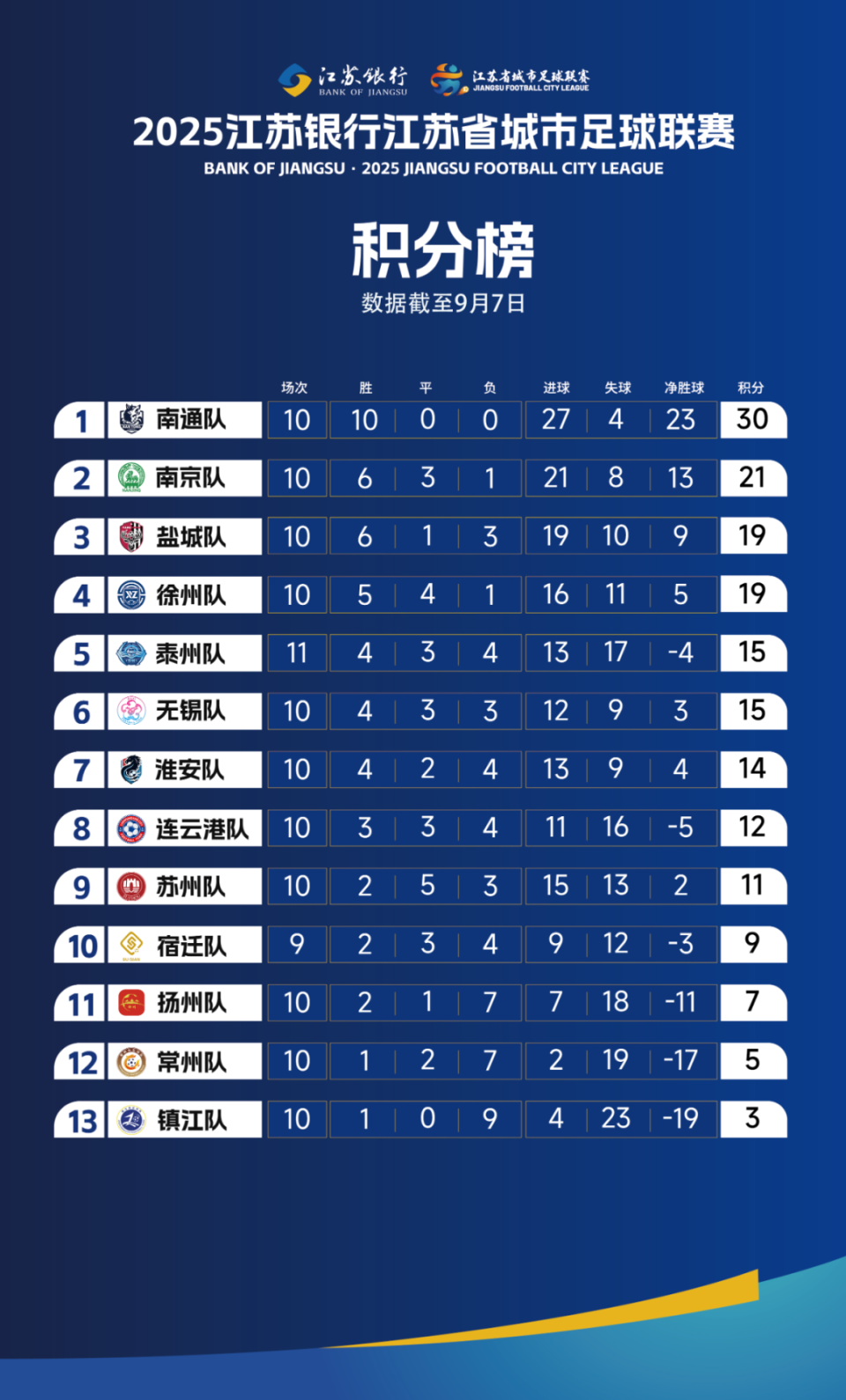 关注, 必须要经历 关注, 必须要经历