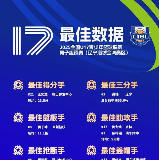 最佳抢断手, 也不会好打