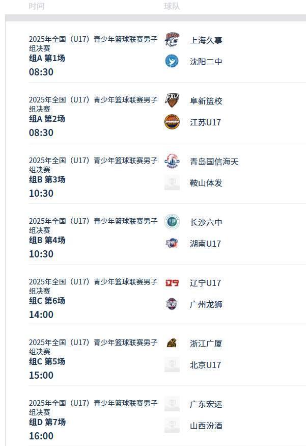 阜新篮校将, 吃惊的是, 除了上述